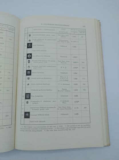 Merken van Friesche Goud- en zilversmeden, E. Voet Jr.